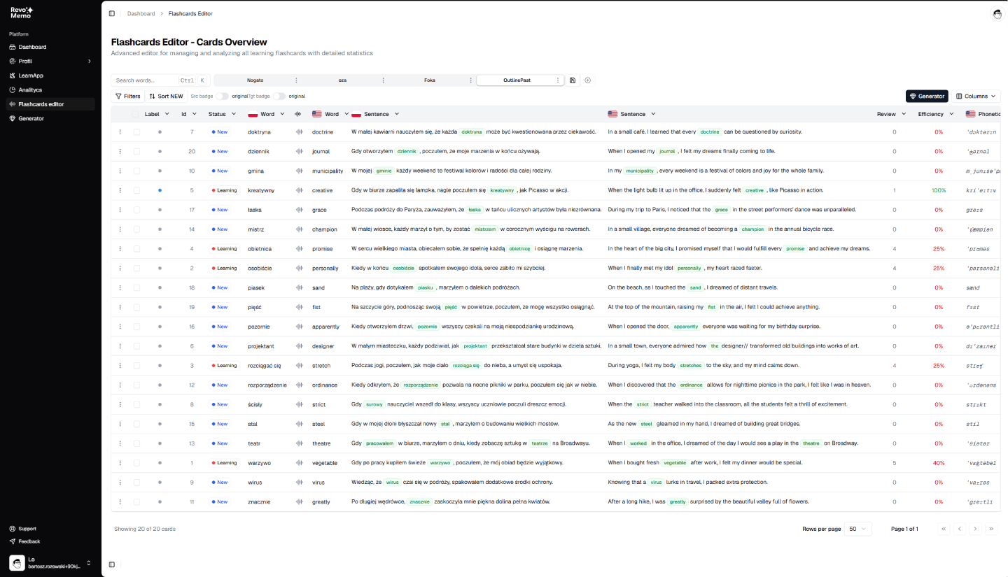 Dashboard & Analityka