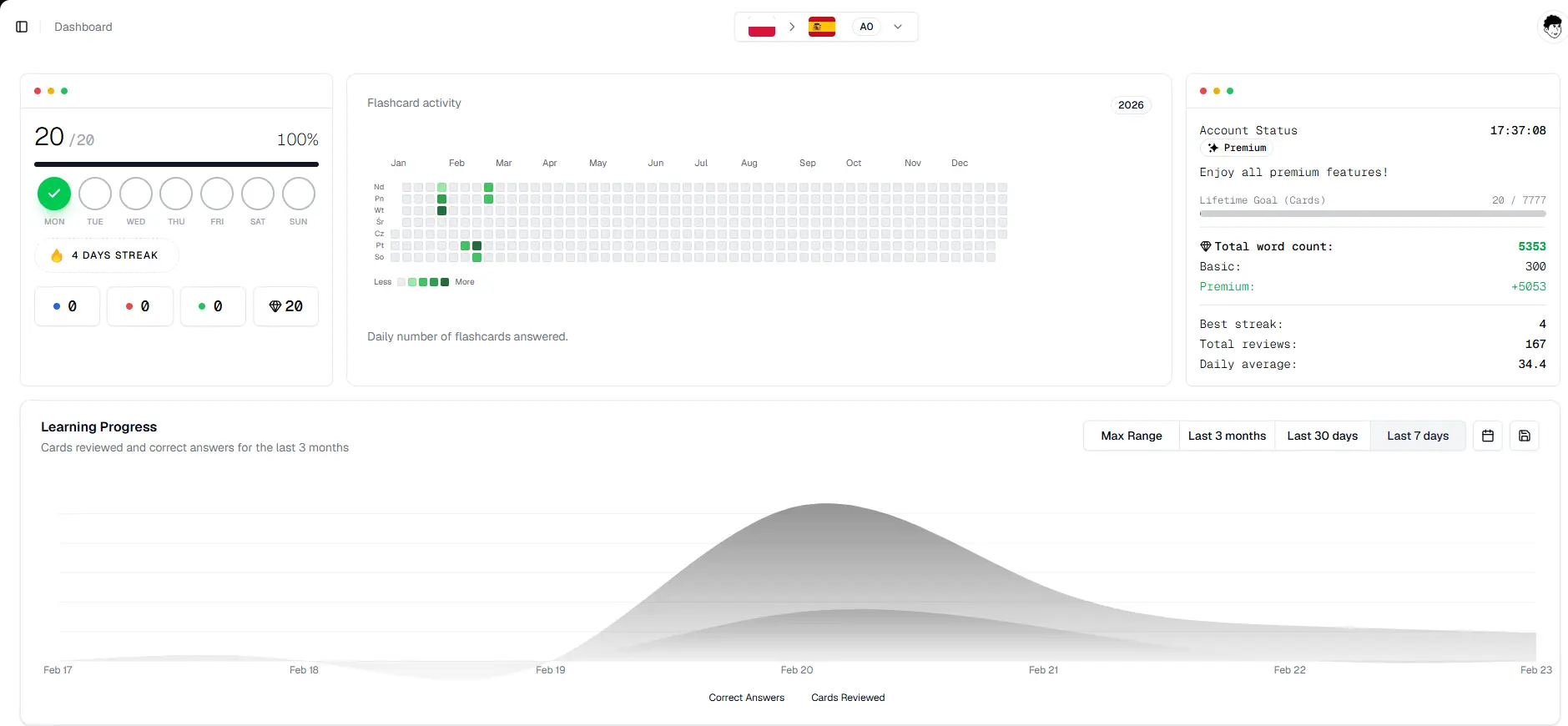 Dashboard & Analityka